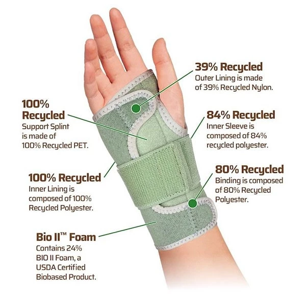 CleanPrene Sustainable Wrist Splint Athletic Recovery 3 CleanPrene Sustainable Wrist Splint Athletic Recovery