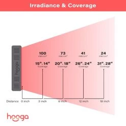 Therapy Methods Hooga HG300 Red Light Therapy Device