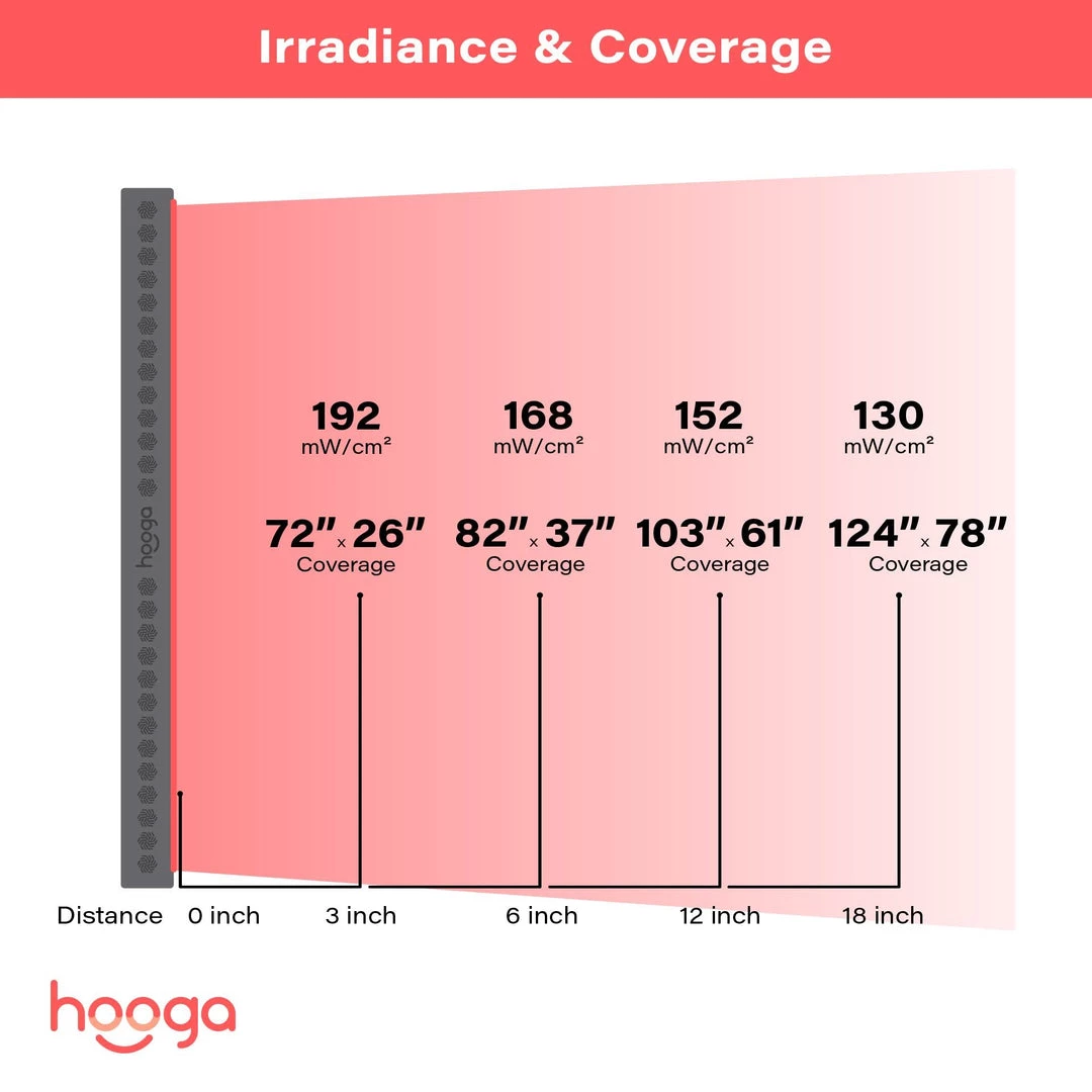 Hooga HGPRO4500 Red Light Therapy Device 6 Hooga HGPRO4500 Red Light Therapy Device