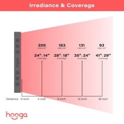 Hooga HGPRO750 Red Light Therapy Device Therapy Methods