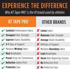 KT Tape Pro Un-Cut Kinesiology Tape Athletic Recovery