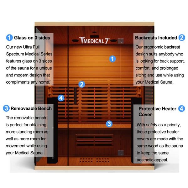 Medical Breakthrough Heat Therapy Medical 7 Ultra Full-Spectrum Sauna 2 Medical Breakthrough Heat Therapy Medical 7 Ultra Full-Spectrum Sauna