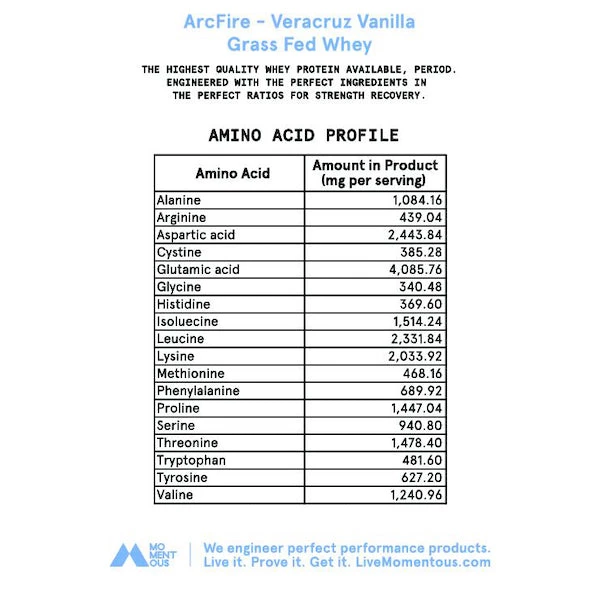 Momentous Strength Recovery Protein 4 Momentous Strength Recovery Protein