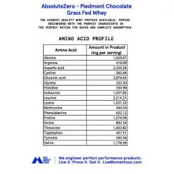 Momentous Essential Grass-Fed Whey Protein