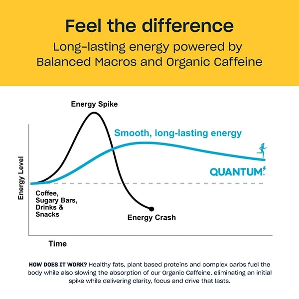 Quantum Energy Squares Energy & Endurance Quantum Coconut Almond Chocolate Chip 7 Quantum Energy Squares Energy & Endurance Quantum Coconut Almond Chocolate Chip