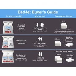 BedJet 3 Climate Comfort System