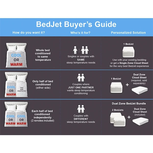BedJet 3 Climate Comfort System 2 BedJet 3 Climate Comfort System