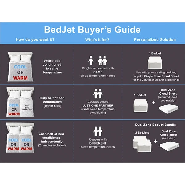 BedJet 3 Dual Zone Climate Comfort System 2 BedJet 3 Dual Zone Climate Comfort System