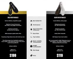 VKTRY Silver 7mm Sneaker Insoles Athletic Recovery