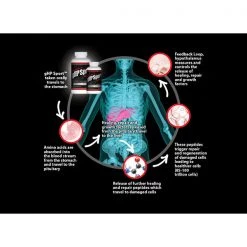 SomaLife GHP Sport Vitamins & Supplements 5 SomaLife GHP Sport Vitamins & Supplements