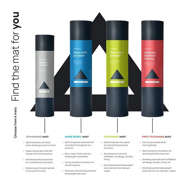 Naboso Pro Training Mat Home Gym 5 Naboso Pro Training Mat Home Gym