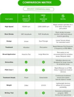 Rapid Release Therapy Pro3 Vibration Massager